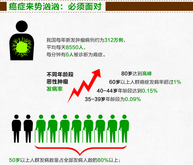 病症复发转移了怎么办