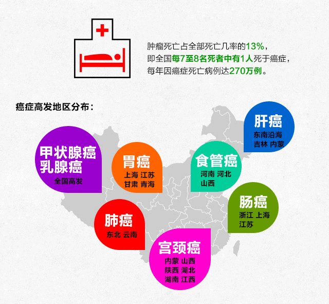 病症复发转移了怎么办