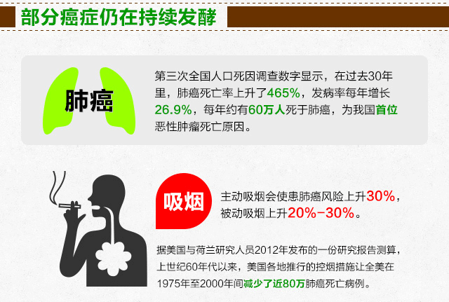 病症复发转移了怎么办