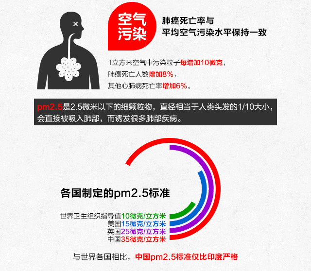 病症复发转移了怎么办