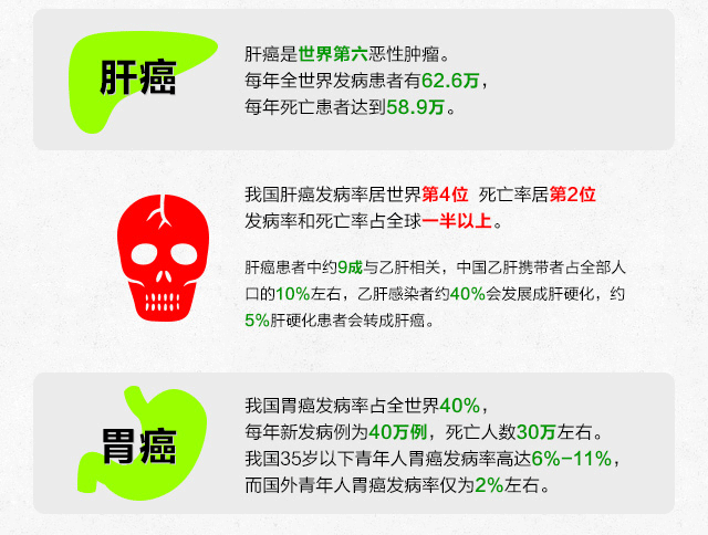 病症复发转移了怎么办