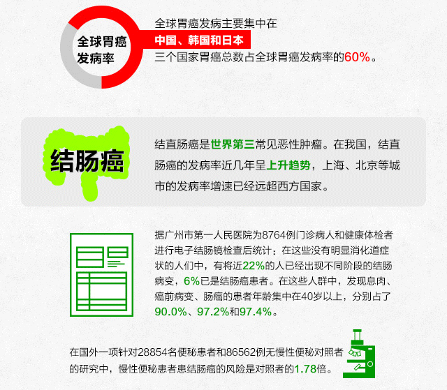 病症复发转移了怎么办