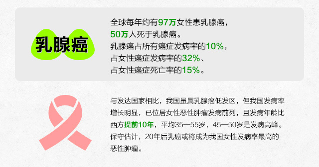 病症复发转移了怎么办