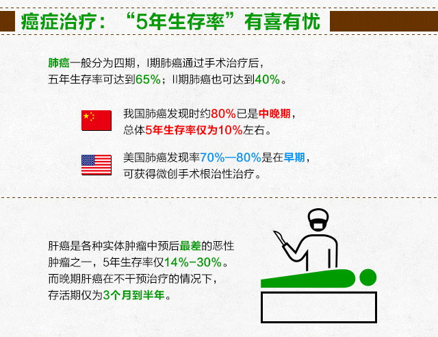 病症复发转移了怎么办