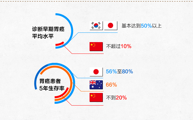 病症复发转移了怎么办