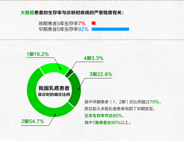 病症复发转移了怎么办