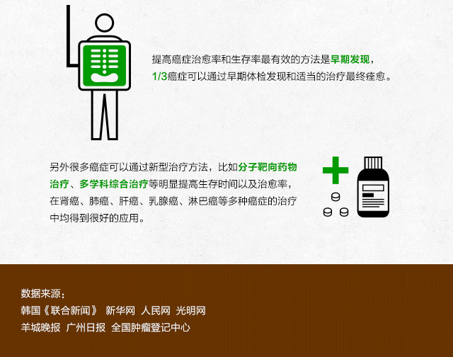 病症复发转移了怎么办