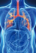 肺癌为何不容易早期发现？